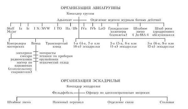 Иллюстрация к книге — Бомбардировочная эскадра "Эдельвейс". История немецкого военно-воздушного соединения [i_020.jpg]