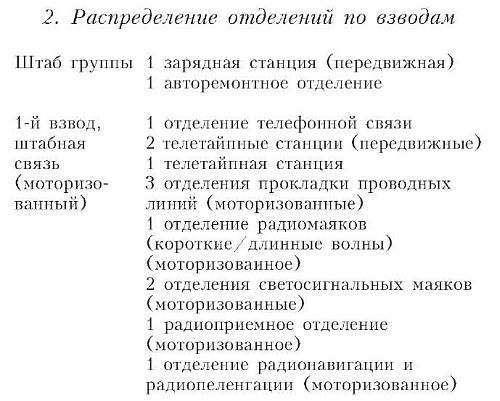 Иллюстрация к книге — Бомбардировочная эскадра "Эдельвейс". История немецкого военно-воздушного соединения [i_022.jpg]