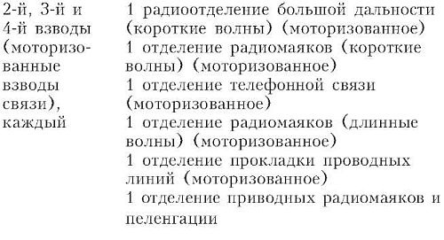 Иллюстрация к книге — Бомбардировочная эскадра "Эдельвейс". История немецкого военно-воздушного соединения [i_023.jpg]