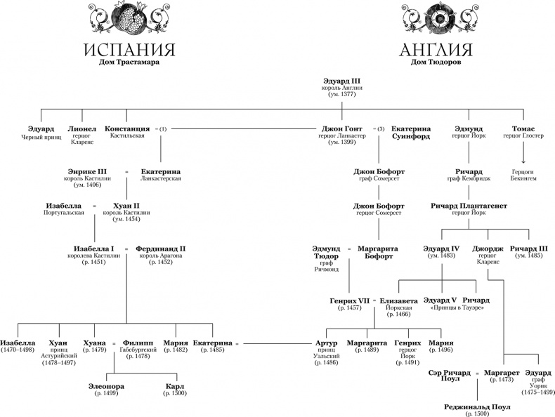 Иллюстрация к книге — Екатерина Арагонская. Истинная королева [i_001.jpg]