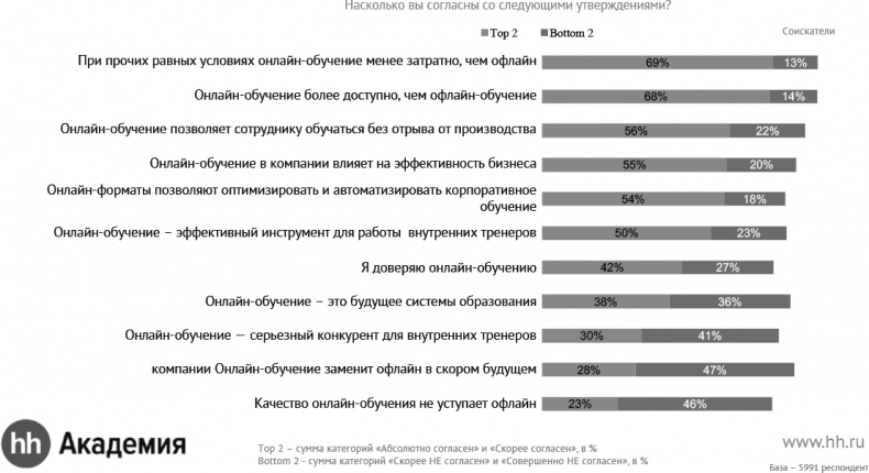 Иллюстрация к книге — Актуальный HR-брендинг. Секреты лучших работодателей [_12.jpg]