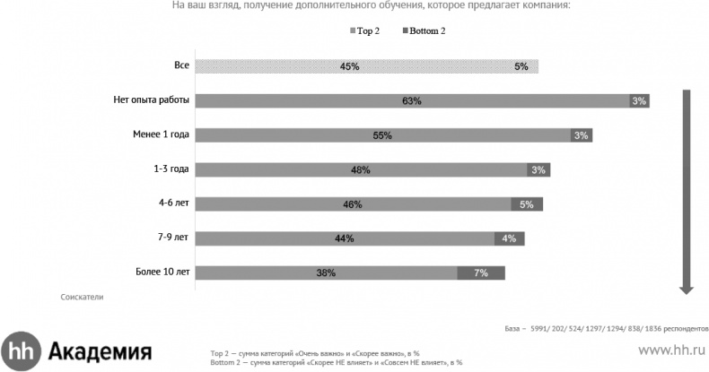 Иллюстрация к книге — Актуальный HR-брендинг. Секреты лучших работодателей [_16.jpg]