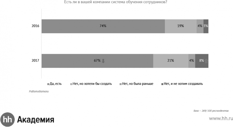 Иллюстрация к книге — Актуальный HR-брендинг. Секреты лучших работодателей [_22.jpg]