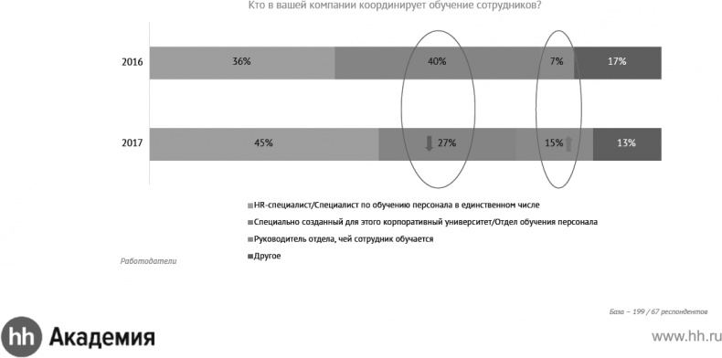 Иллюстрация к книге — Актуальный HR-брендинг. Секреты лучших работодателей [_23.jpg]