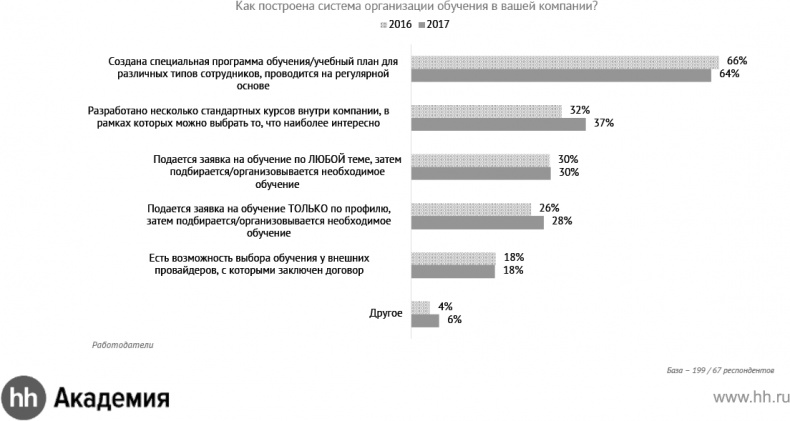 Иллюстрация к книге — Актуальный HR-брендинг. Секреты лучших работодателей [_25.jpg]