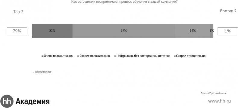 Иллюстрация к книге — Актуальный HR-брендинг. Секреты лучших работодателей [_27.jpg]
