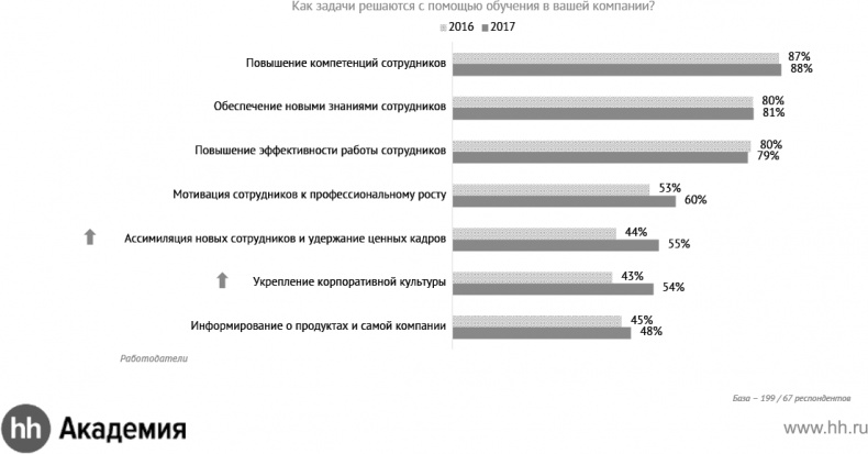 Иллюстрация к книге — Актуальный HR-брендинг. Секреты лучших работодателей [_29.jpg]