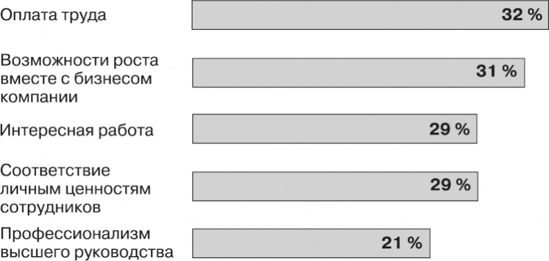Иллюстрация к книге — Актуальный HR-брендинг. Секреты лучших работодателей [_3.jpg]
