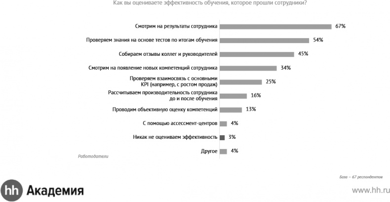 Иллюстрация к книге — Актуальный HR-брендинг. Секреты лучших работодателей [_30.jpg]