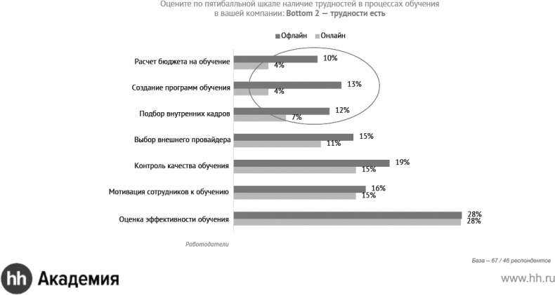 Иллюстрация к книге — Актуальный HR-брендинг. Секреты лучших работодателей [_32.jpg]