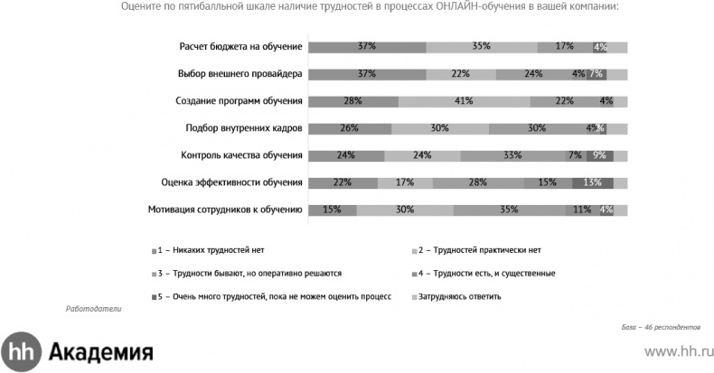 Иллюстрация к книге — Актуальный HR-брендинг. Секреты лучших работодателей [_36.jpg]