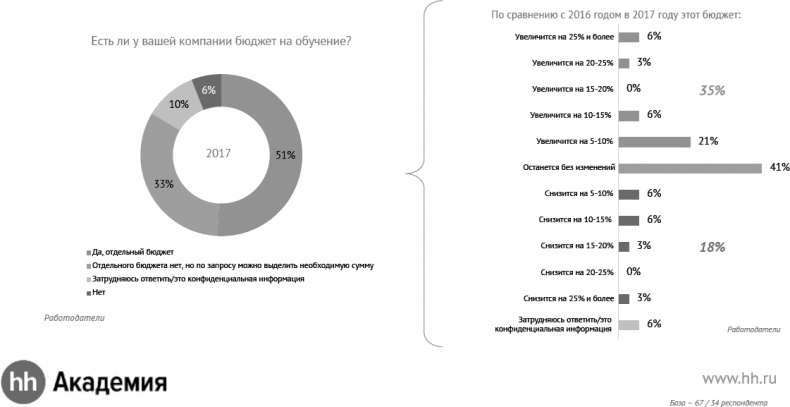 Иллюстрация к книге — Актуальный HR-брендинг. Секреты лучших работодателей [_37.jpg]