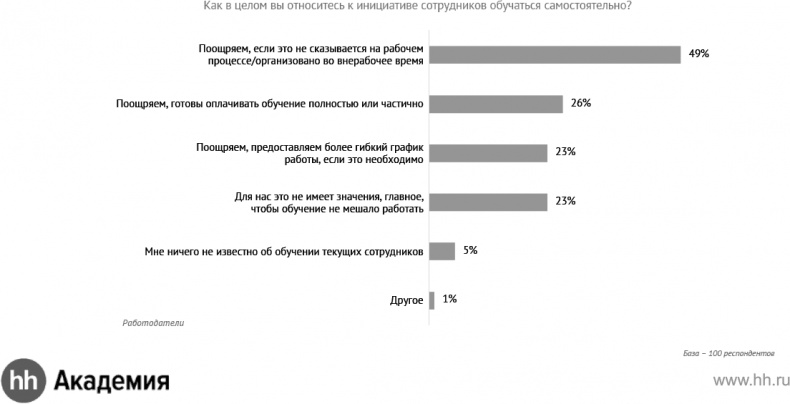 Иллюстрация к книге — Актуальный HR-брендинг. Секреты лучших работодателей [_38.jpg]