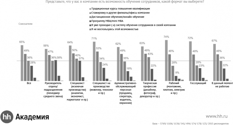 Иллюстрация к книге — Актуальный HR-брендинг. Секреты лучших работодателей [_9.jpg]