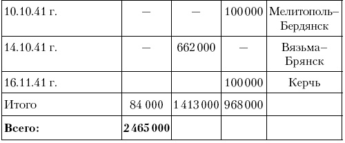 Иллюстрация к книге — Командарм [i_003.jpg]