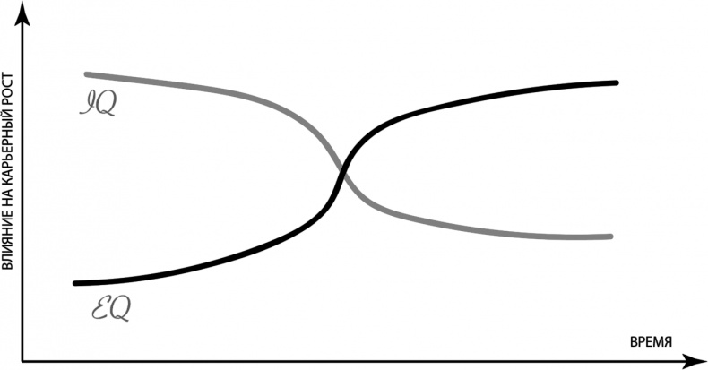 Иллюстрация к книге — HR как он есть [i_002.jpg]