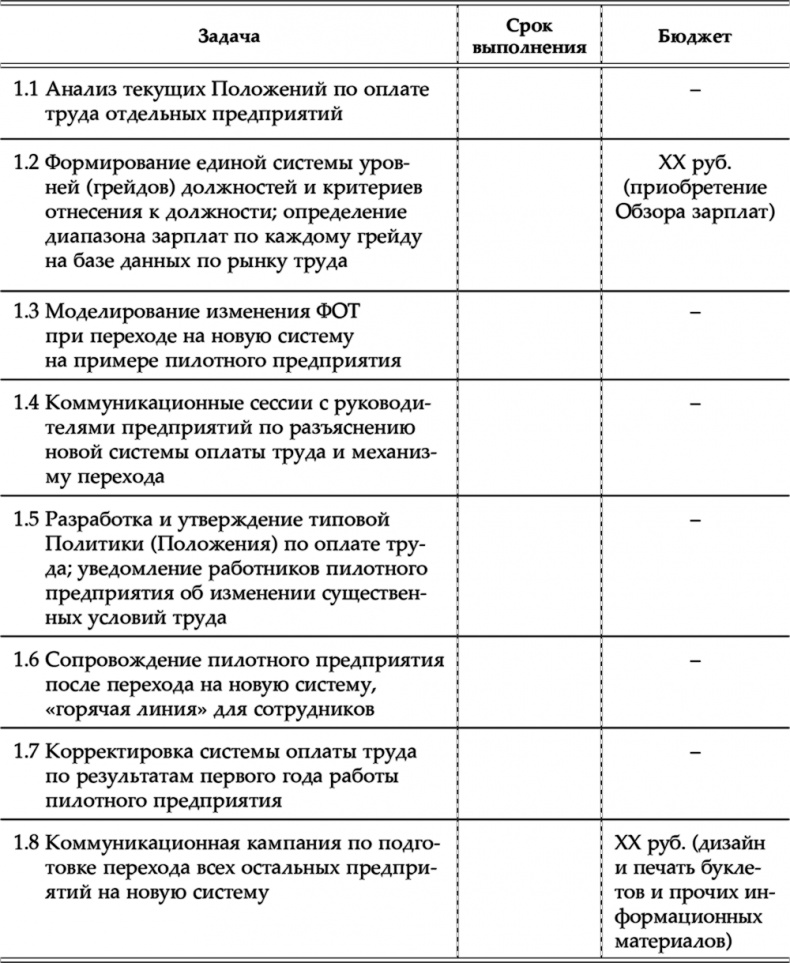 Иллюстрация к книге — HR как он есть [i_008.jpg]