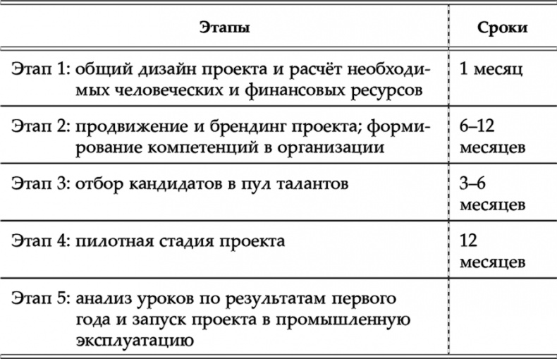 Иллюстрация к книге — HR как он есть [i_017.jpg]