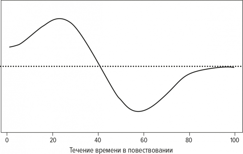 Иллюстрация к книге — Код бестселлера [i_009.jpg]
