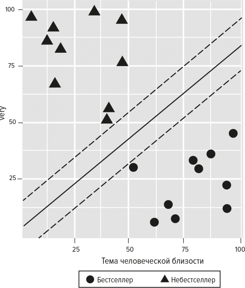 Иллюстрация к книге — Код бестселлера [i_020.jpg]