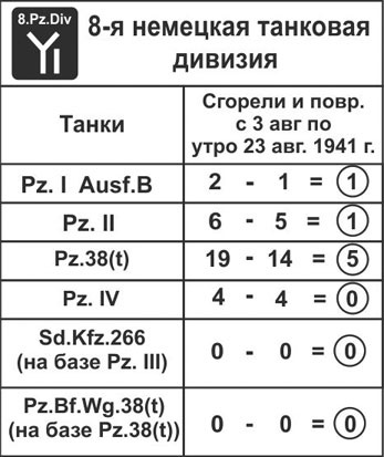 Иллюстрация к книге — Зиновий Колобанов. Время танковых засад [_97.jpg]