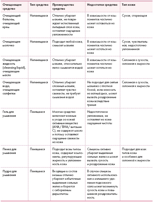 Иллюстрация к книге — Корейская философия красоты. Smart-подход для идеальной кожи без дорогостоящих вложений [i_033.jpg]