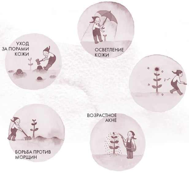 Иллюстрация к книге — Корейская философия красоты. Smart-подход для идеальной кожи без дорогостоящих вложений [i_051.jpg]