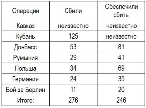 Иллюстрация к книге — Записки летчицы У-2. Женщины-авиаторы в годы Великой Отечественной войны. 1942-1945 [i_001.jpg]