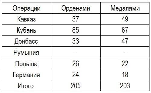 Иллюстрация к книге — Записки летчицы У-2. Женщины-авиаторы в годы Великой Отечественной войны. 1942-1945 [i_002.jpg]