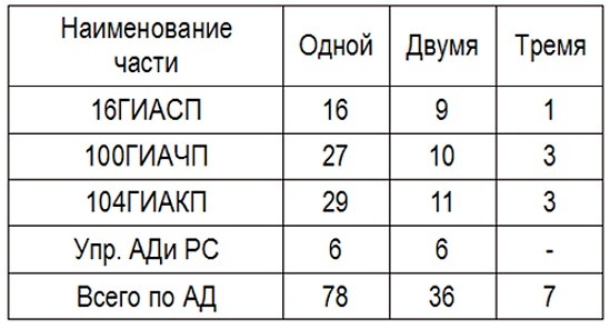 Иллюстрация к книге — Записки летчицы У-2. Женщины-авиаторы в годы Великой Отечественной войны. 1942-1945 [i_003.jpg]