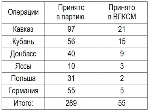 Иллюстрация к книге — Записки летчицы У-2. Женщины-авиаторы в годы Великой Отечественной войны. 1942-1945 [i_004.jpg]