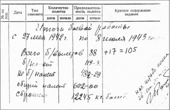 Иллюстрация к книге — Записки летчицы У-2. Женщины-авиаторы в годы Великой Отечественной войны. 1942-1945 [i_034.jpg]