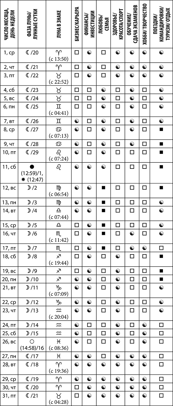 Иллюстрация к книге — Стрелец. Полный гороскоп на 2018 год [strelkopija25.jpg]