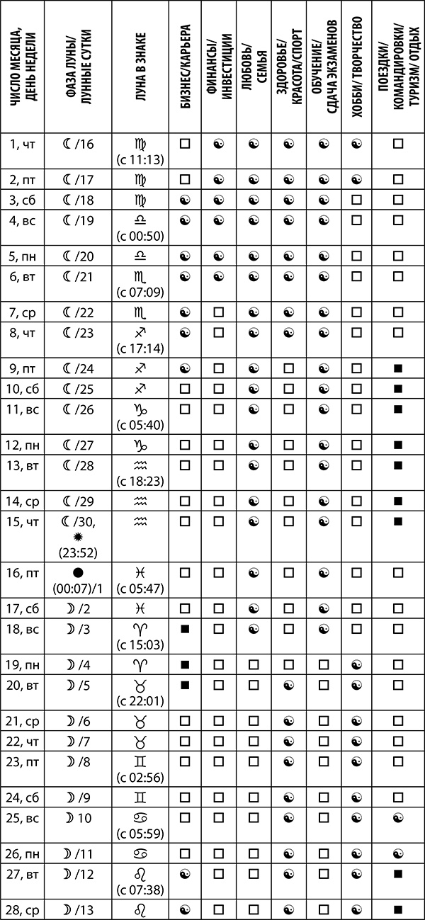 Иллюстрация к книге — Стрелец. Полный гороскоп на 2018 год [strelkopija7.jpg]
