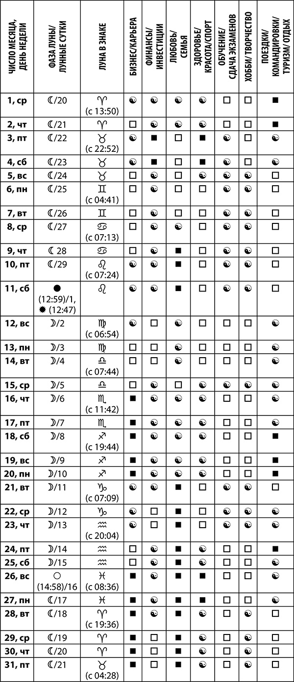Иллюстрация к книге — Скорпион. Полный гороскоп на 2018 год [i_025.jpg]