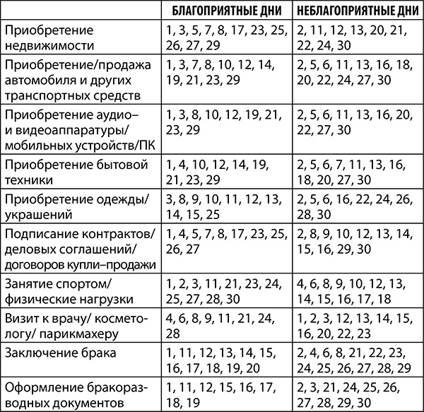 Иллюстрация к книге — Скорпион. Полный гороскоп на 2018 год [i_029.jpg]