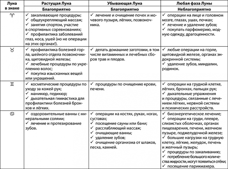 Иллюстрация к книге — Скорпион. Полный гороскоп на 2018 год [i_079.jpg]
