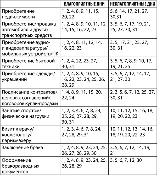 Иллюстрация к книге — Рак. Полный гороскоп на 2018 год [i_038.jpg]