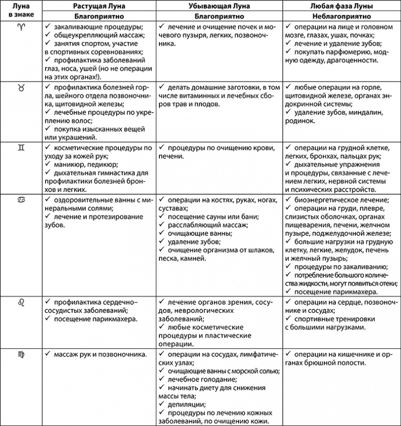 Иллюстрация к книге — Рак. Полный гороскоп на 2018 год [i_079.jpg]