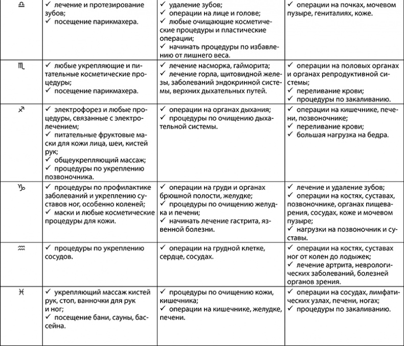 Иллюстрация к книге — Рак. Полный гороскоп на 2018 год [i_080.jpg]