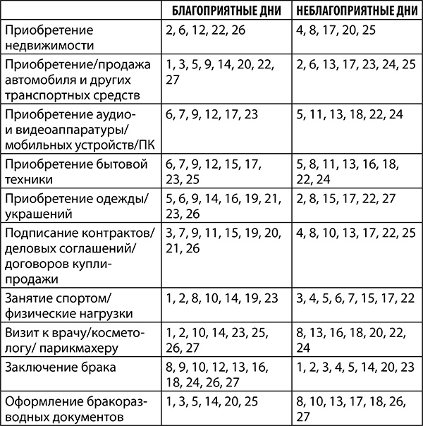 Иллюстрация к книге — Овен. Полный гороскоп на 2018 год [i_008.jpg]