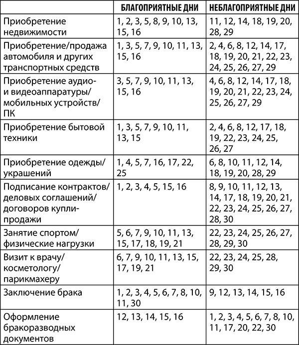 Иллюстрация к книге — Овен. Полный гороскоп на 2018 год [i_035.jpg]