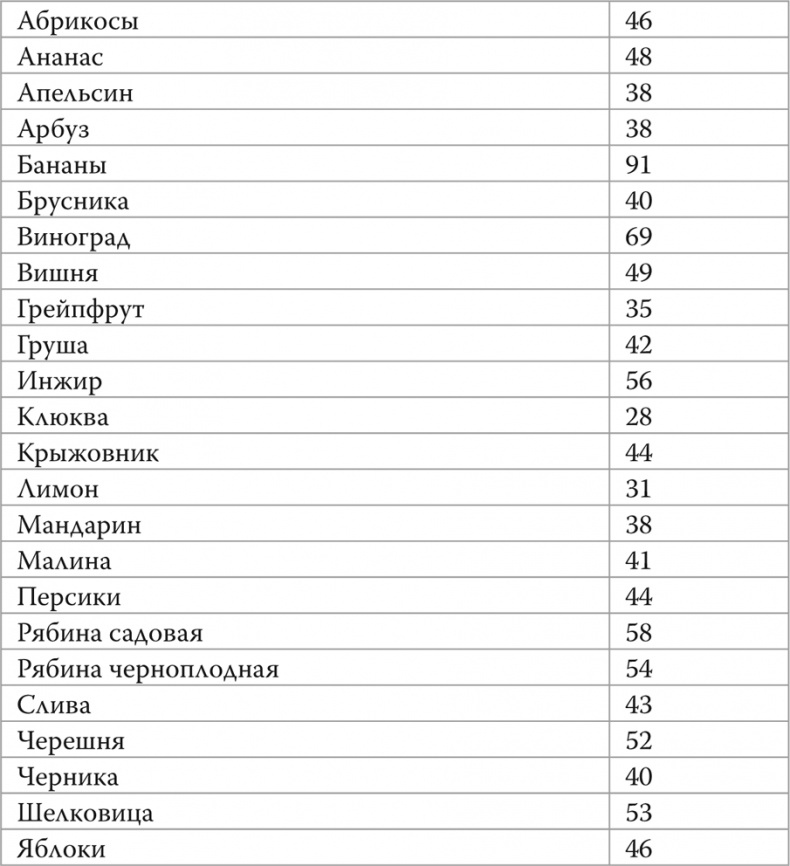 Иллюстрация к книге — Мифы о нашем теле. Научный подход к примитивным вопросам [i_029.jpg]
