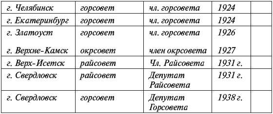 Иллюстрация к книге — Цареубийца. Маузер Ермакова [autogen_ebook_id10.jpg]