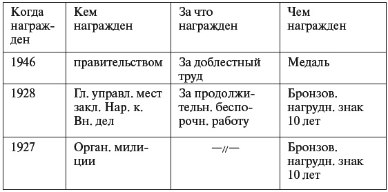 Иллюстрация к книге — Цареубийца. Маузер Ермакова [autogen_ebook_id12.jpg]