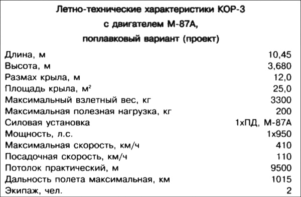 Иллюстрация к книге — Неизвестный Бериев. Гений морской авиации [i_043.jpg]