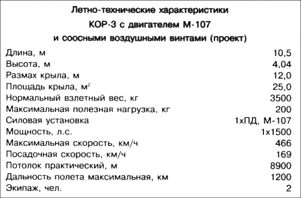 Иллюстрация к книге — Неизвестный Бериев. Гений морской авиации [i_045.jpg]