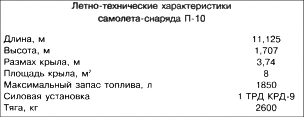 Иллюстрация к книге — Неизвестный Бериев. Гений морской авиации [i_069.jpg]