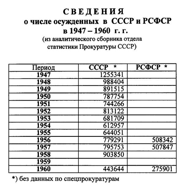 Иллюстрация к книге — Руденко. Генеральный прокурор СССР [i_075.jpg]