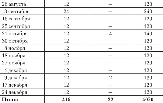 Иллюстрация к книге — Из истории зубоврачевания, или Кто лечит зубы монархам [i_212.jpg]